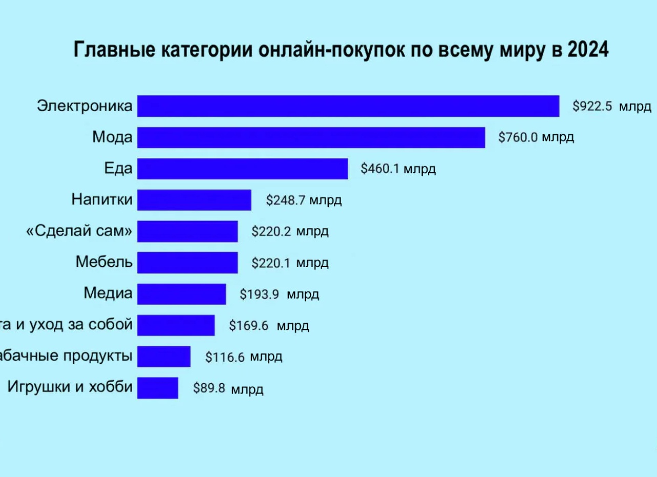 Что покупают миллиардеры: покупки, которые удивляют всех