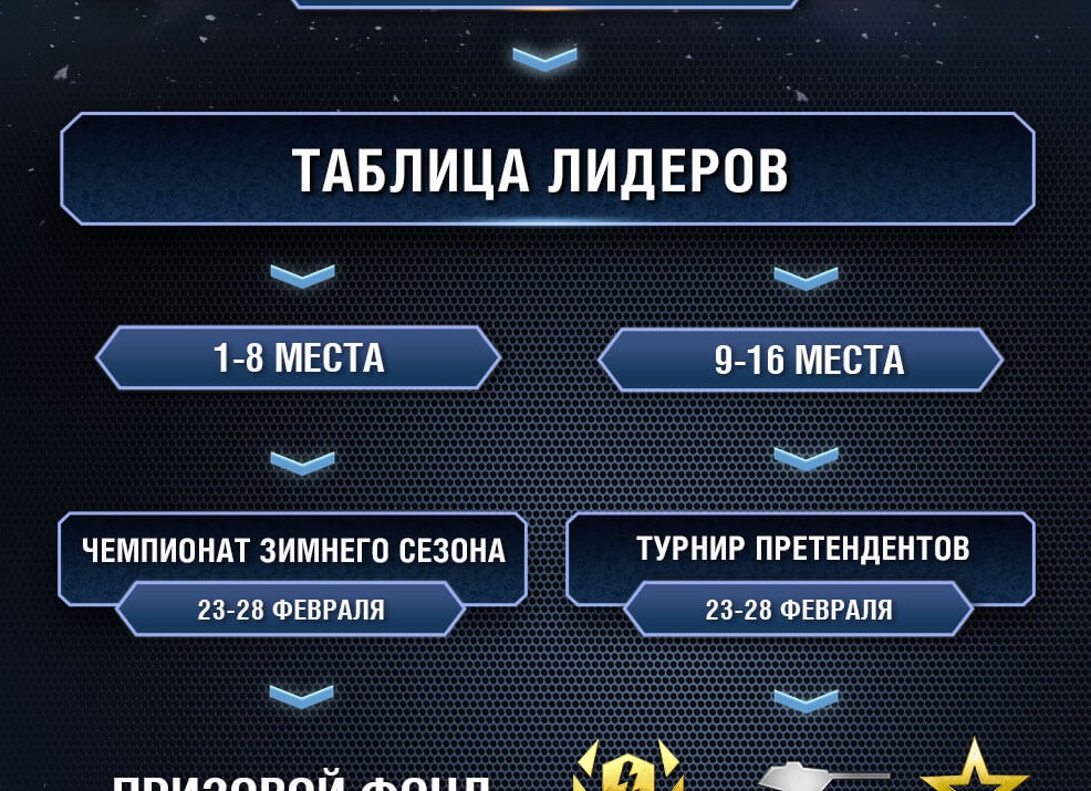 Криптовалюты и их основные виды