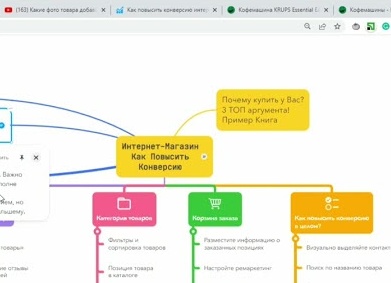 Что важнее: продажи или маркетинг? Разбираемся на конкретных примерах