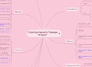 Пассивный доход на сайте или блоге: как монетизировать свой трафик и контент?