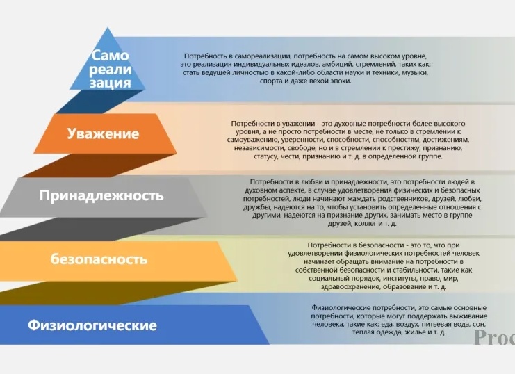 Повышайте финансовую грамотность: планируйте, анализируйте,-grow ваш бизнес